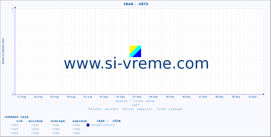  ::  IBAR -  UŠĆE :: height |  |  :: last month / 2 hours.