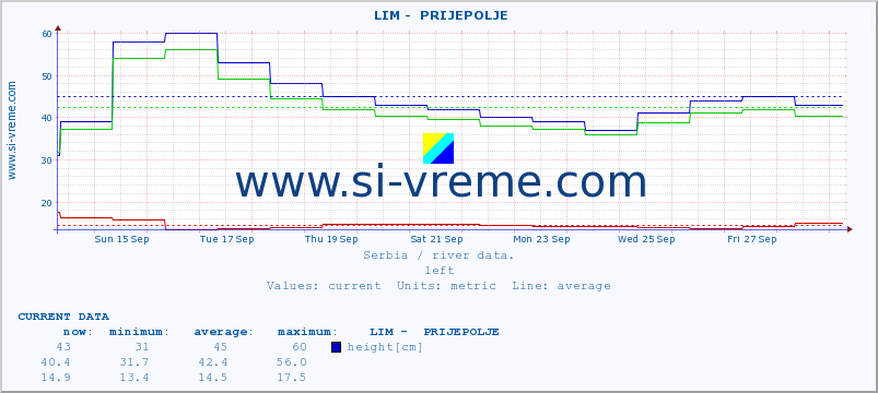  ::  LIM -  PRIJEPOLJE :: height |  |  :: last month / 2 hours.