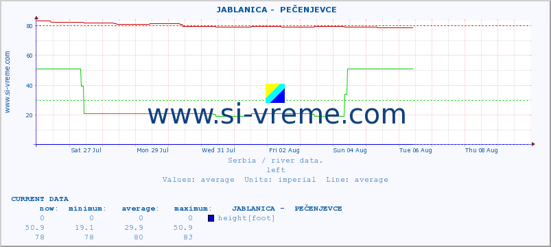  ::  JABLANICA -  PEČENJEVCE :: height |  |  :: last month / 2 hours.