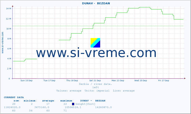  ::  DUNAV -  BEZDAN :: height |  |  :: last month / 2 hours.