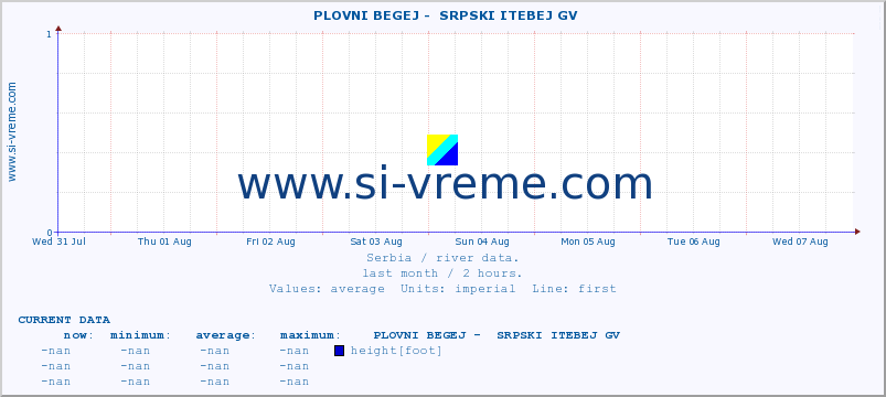  ::  PLOVNI BEGEJ -  SRPSKI ITEBEJ GV :: height |  |  :: last month / 2 hours.