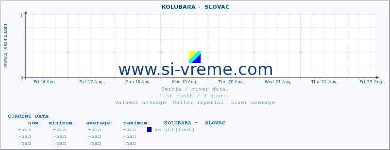  ::  KOLUBARA -  SLOVAC :: height |  |  :: last month / 2 hours.