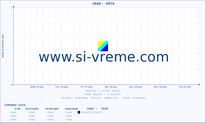  ::  IBAR -  UŠĆE :: height |  |  :: last month / 2 hours.