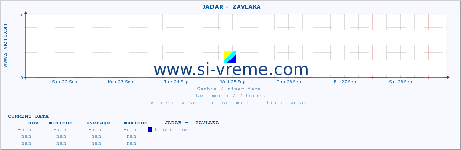  ::  JADAR -  ZAVLAKA :: height |  |  :: last month / 2 hours.