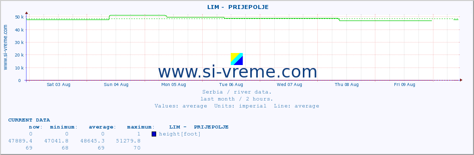  ::  LIM -  PRIJEPOLJE :: height |  |  :: last month / 2 hours.