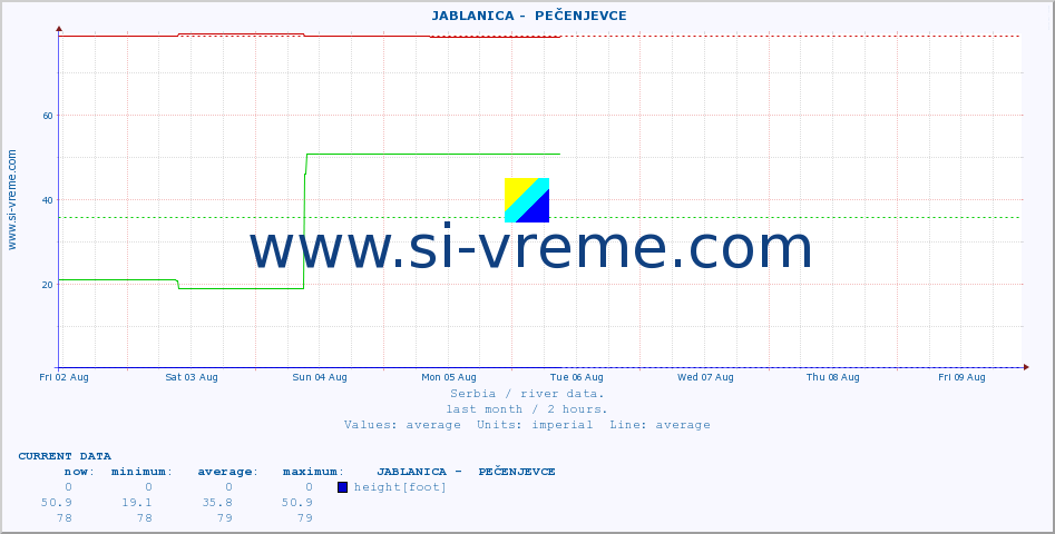  ::  JABLANICA -  PEČENJEVCE :: height |  |  :: last month / 2 hours.