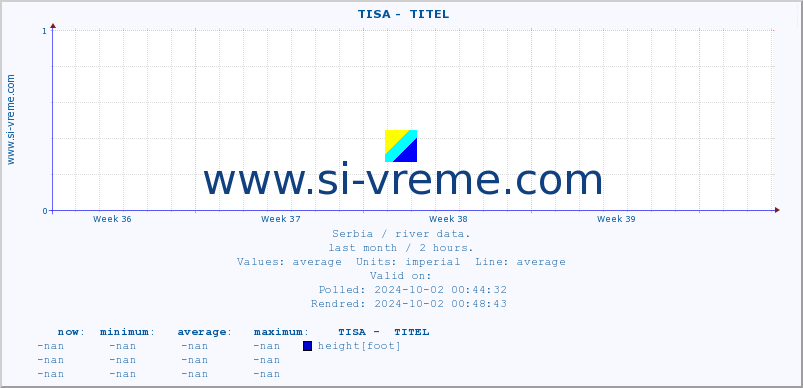  ::  TISA -  TITEL :: height |  |  :: last month / 2 hours.