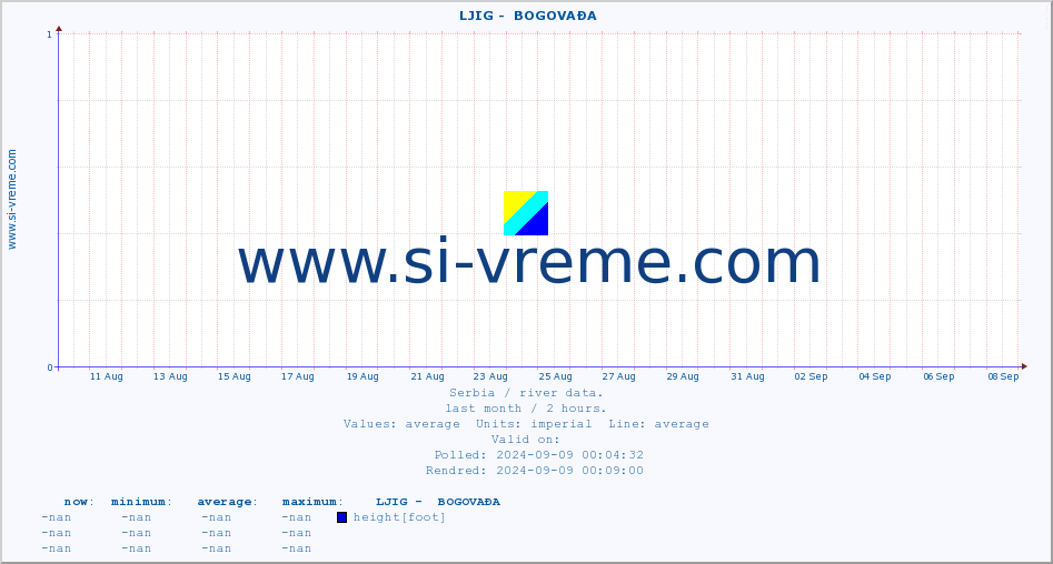  ::  LJIG -  BOGOVAĐA :: height |  |  :: last month / 2 hours.