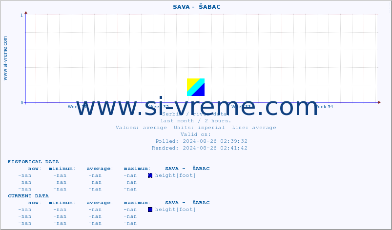  ::  SAVA -  ŠABAC :: height |  |  :: last month / 2 hours.