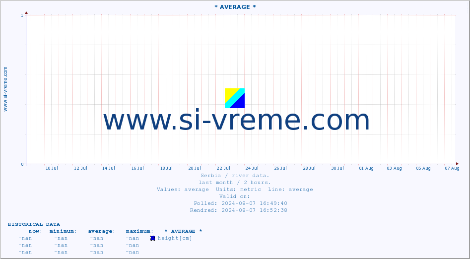  :: * AVERAGE * :: height |  |  :: last month / 2 hours.