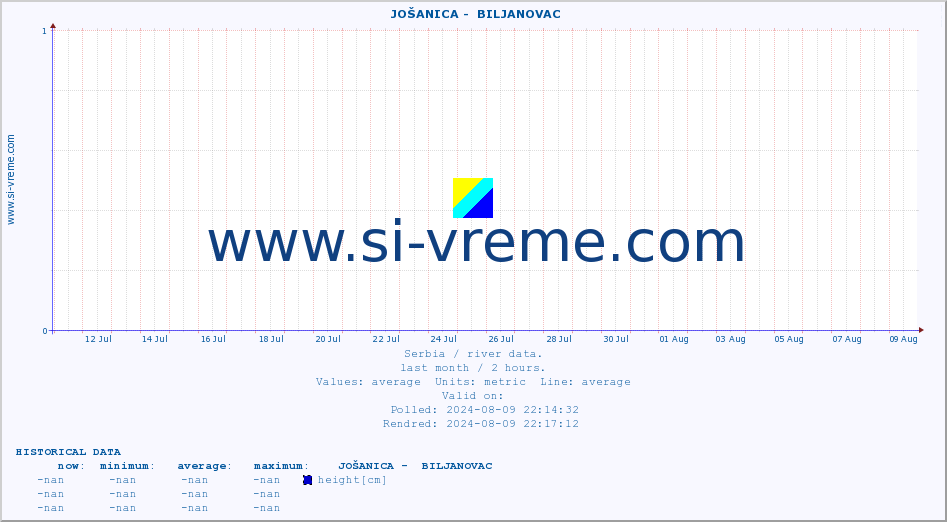  ::  JOŠANICA -  BILJANOVAC :: height |  |  :: last month / 2 hours.