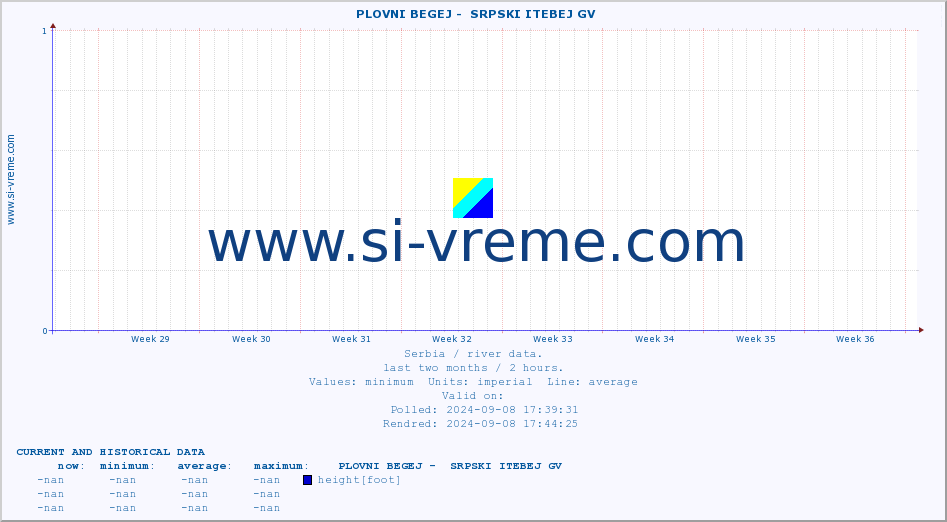  ::  PLOVNI BEGEJ -  SRPSKI ITEBEJ GV :: height |  |  :: last two months / 2 hours.