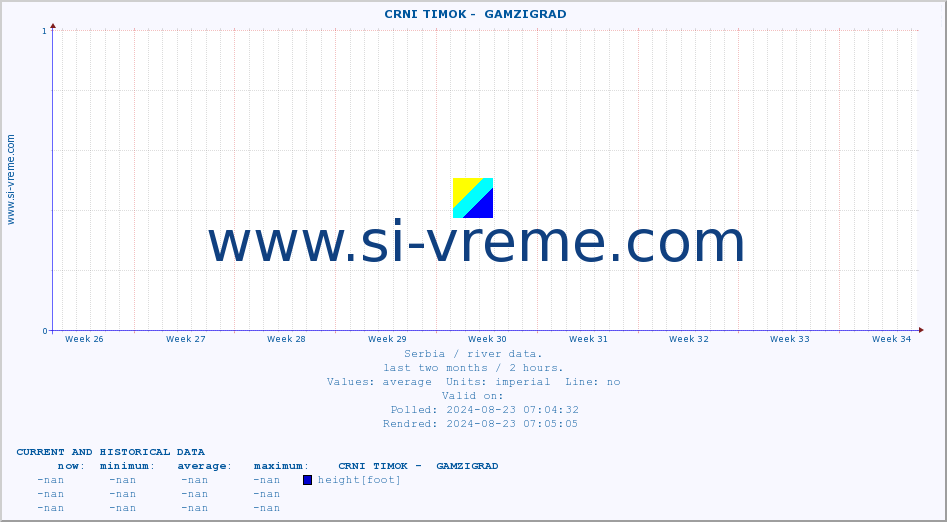  ::  CRNI TIMOK -  GAMZIGRAD :: height |  |  :: last two months / 2 hours.