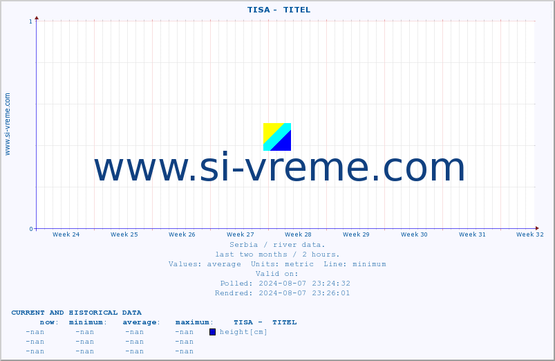  ::  TISA -  TITEL :: height |  |  :: last two months / 2 hours.