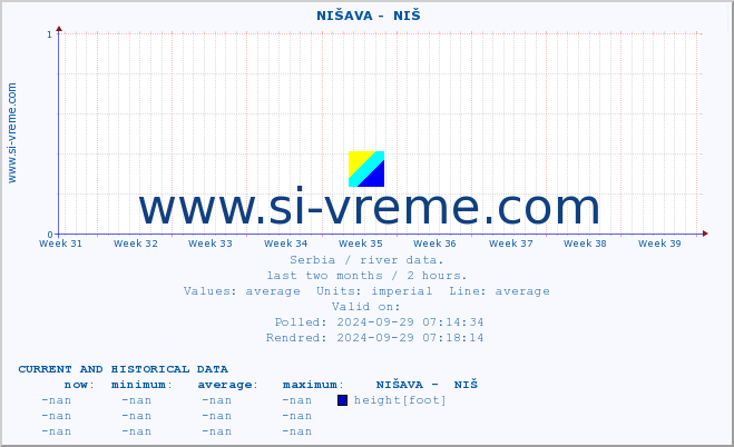  ::  NIŠAVA -  NIŠ :: height |  |  :: last two months / 2 hours.