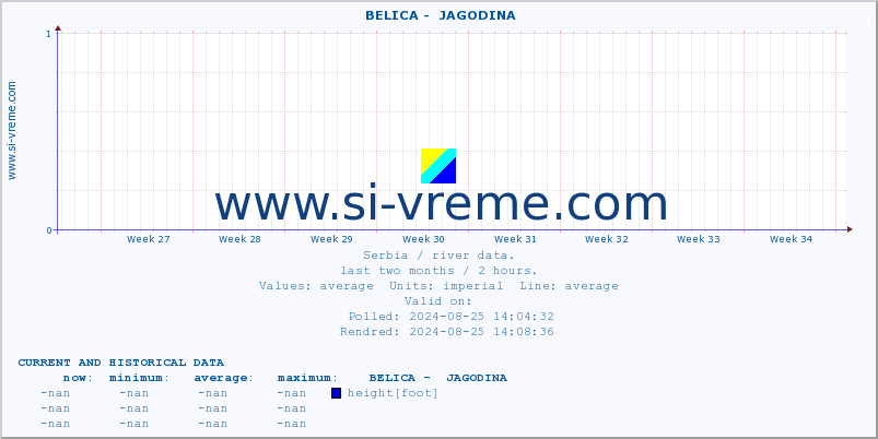  ::  BELICA -  JAGODINA :: height |  |  :: last two months / 2 hours.