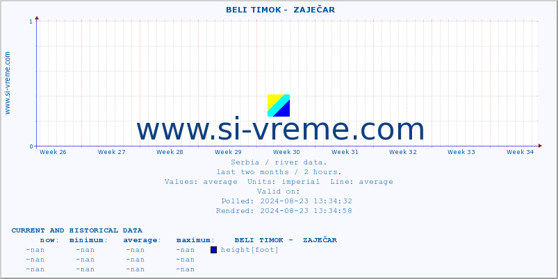  ::  BELI TIMOK -  ZAJEČAR :: height |  |  :: last two months / 2 hours.