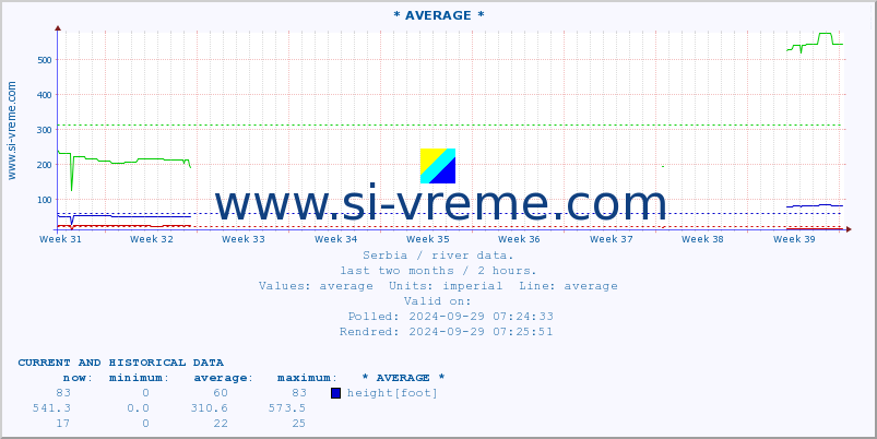  ::  DRAGOVIŠTICA -  RIBARCE :: height |  |  :: last two months / 2 hours.