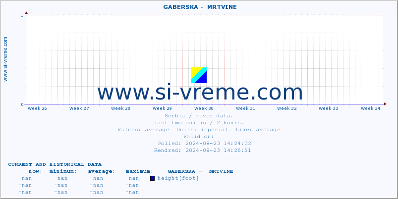  ::  GABERSKA -  MRTVINE :: height |  |  :: last two months / 2 hours.