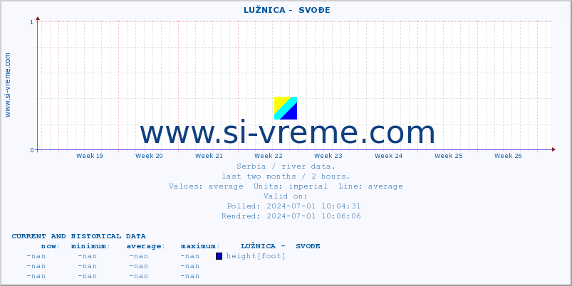  ::  LUŽNICA -  SVOĐE :: height |  |  :: last two months / 2 hours.