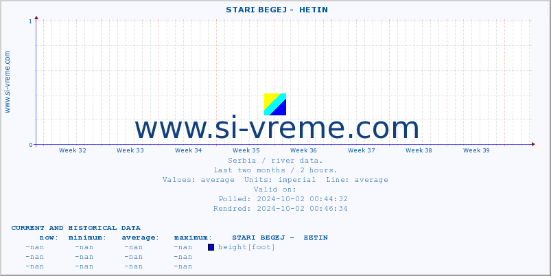  ::  STARI BEGEJ -  HETIN :: height |  |  :: last two months / 2 hours.