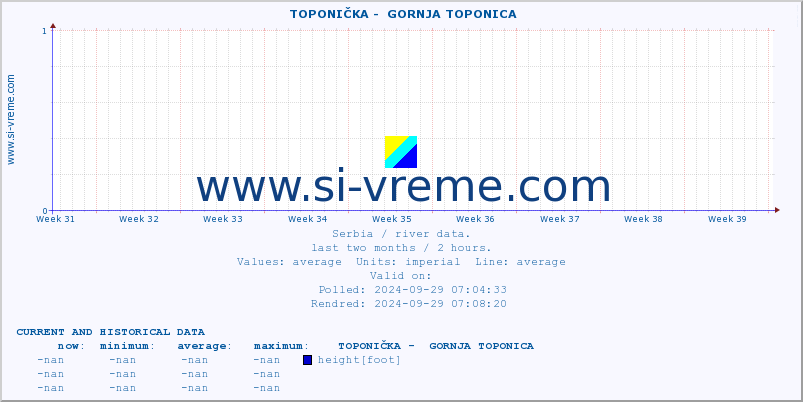  ::  TOPONIČKA -  GORNJA TOPONICA :: height |  |  :: last two months / 2 hours.