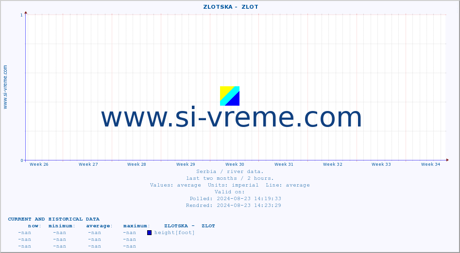  ::  ZLOTSKA -  ZLOT :: height |  |  :: last two months / 2 hours.