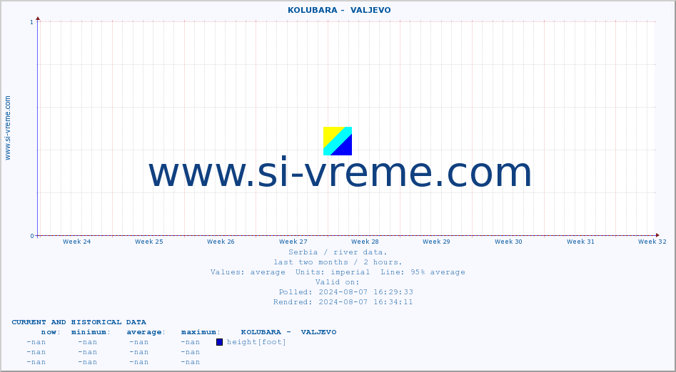  ::  KOLUBARA -  VALJEVO :: height |  |  :: last two months / 2 hours.