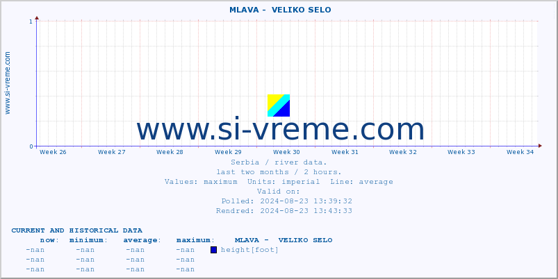  ::  MLAVA -  VELIKO SELO :: height |  |  :: last two months / 2 hours.