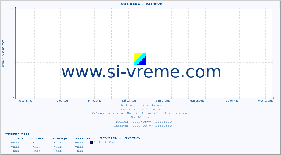  ::  KOLUBARA -  VALJEVO :: height |  |  :: last month / 2 hours.