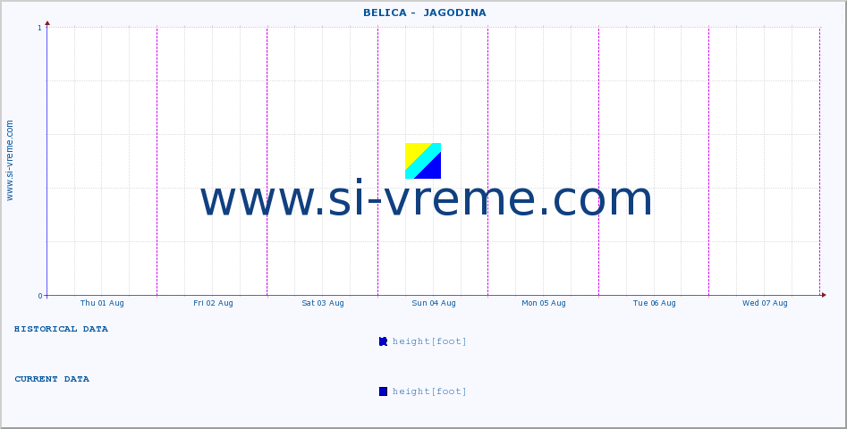  ::  BELICA -  JAGODINA :: height |  |  :: last week / 30 minutes.