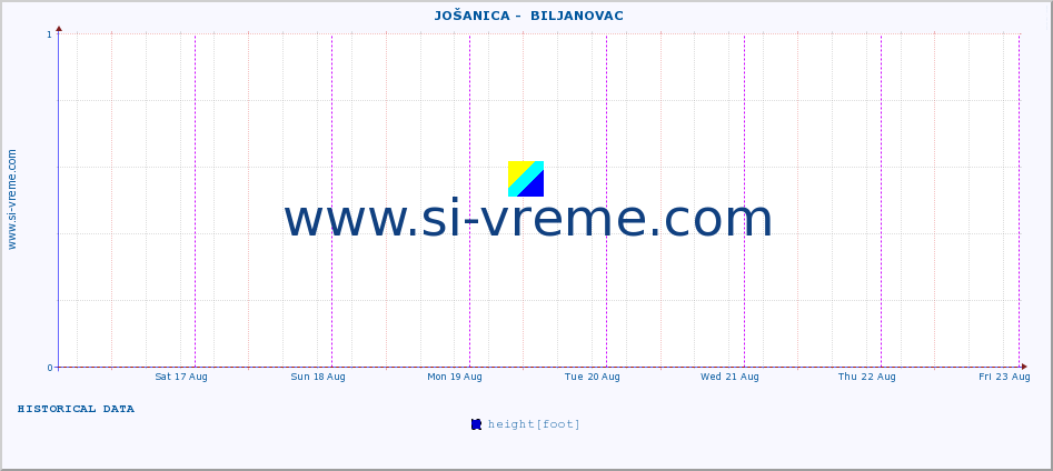  ::  JOŠANICA -  BILJANOVAC :: height |  |  :: last week / 30 minutes.