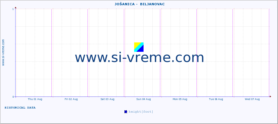  ::  JOŠANICA -  BILJANOVAC :: height |  |  :: last week / 30 minutes.