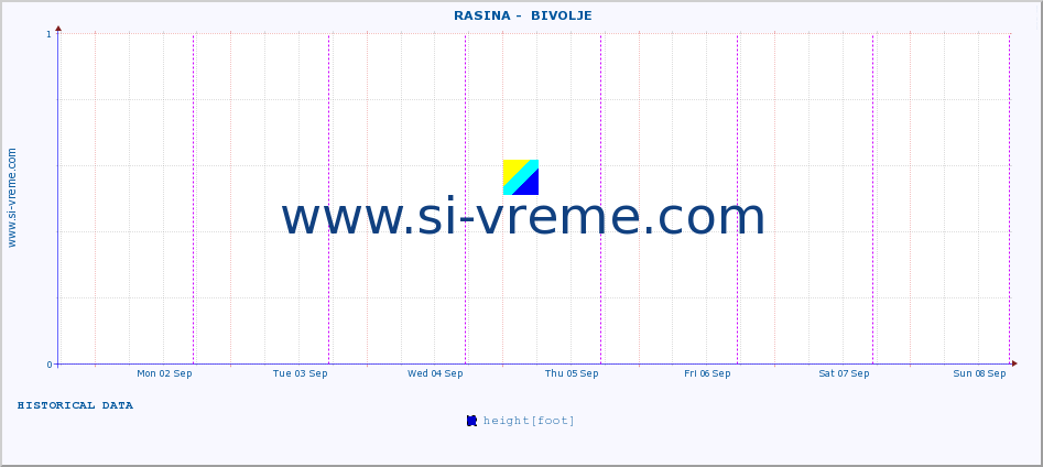  ::  RASINA -  BIVOLJE :: height |  |  :: last week / 30 minutes.