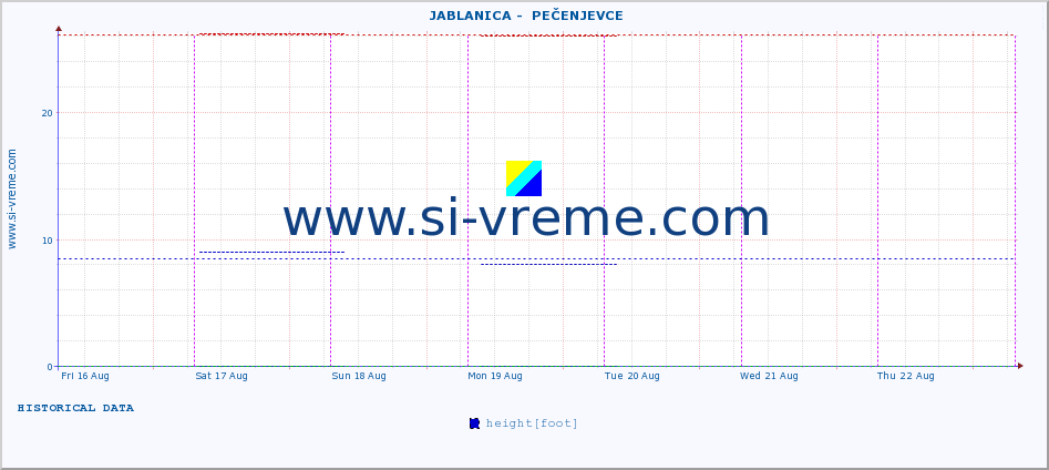  ::  JABLANICA -  PEČENJEVCE :: height |  |  :: last week / 30 minutes.