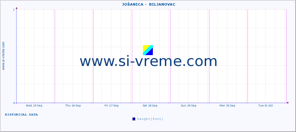  ::  JOŠANICA -  BILJANOVAC :: height |  |  :: last week / 30 minutes.