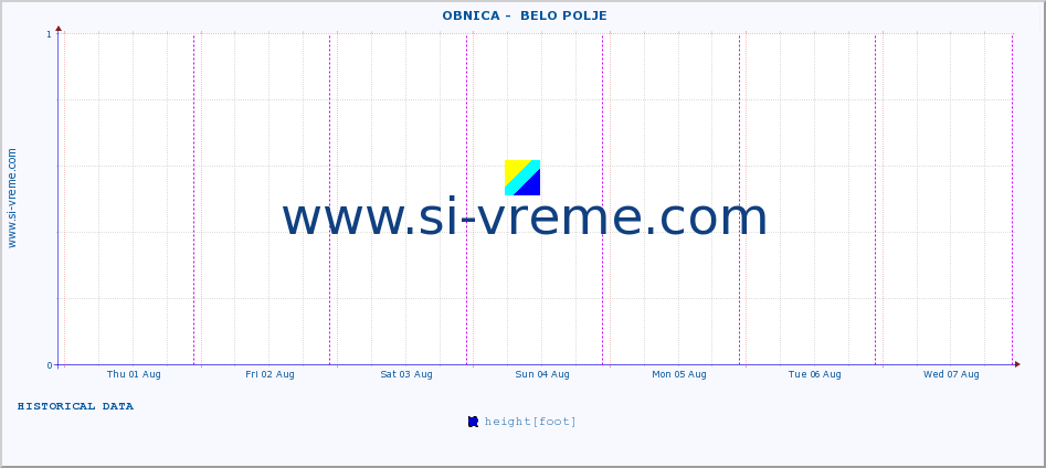  ::  OBNICA -  BELO POLJE :: height |  |  :: last week / 30 minutes.