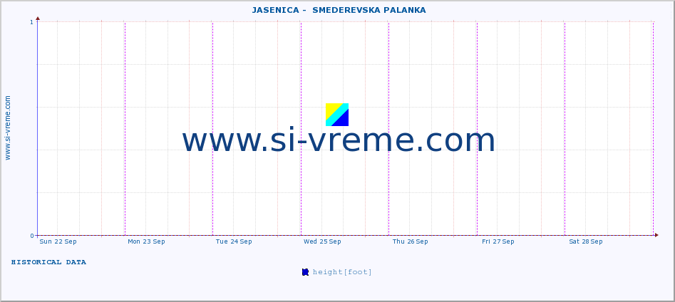  ::  JASENICA -  SMEDEREVSKA PALANKA :: height |  |  :: last week / 30 minutes.