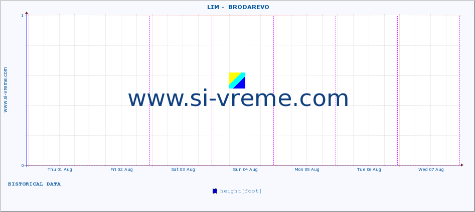  ::  LIM -  BRODAREVO :: height |  |  :: last week / 30 minutes.