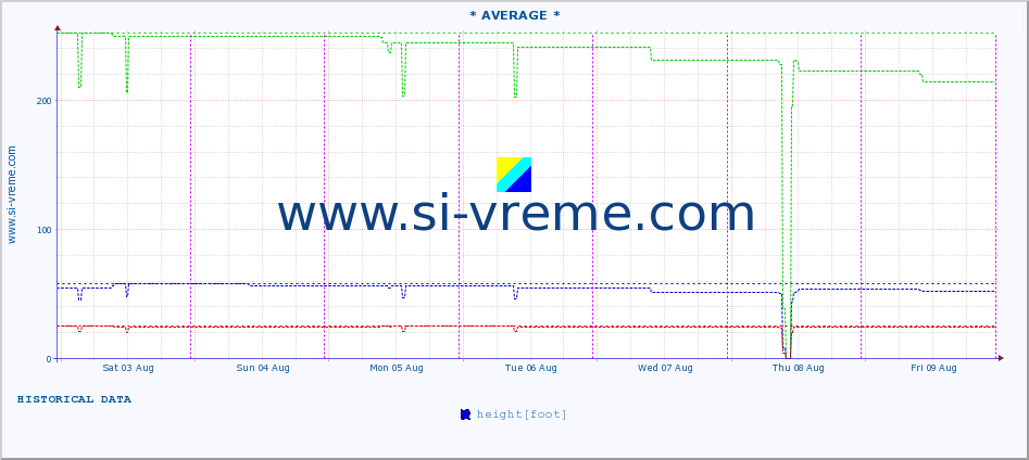  ::  MORAVICA -  ARILJE :: height |  |  :: last week / 30 minutes.