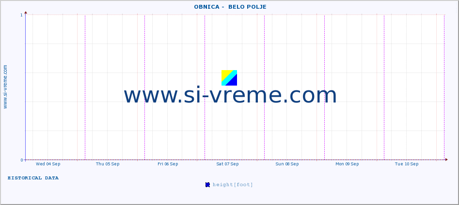  ::  OBNICA -  BELO POLJE :: height |  |  :: last week / 30 minutes.