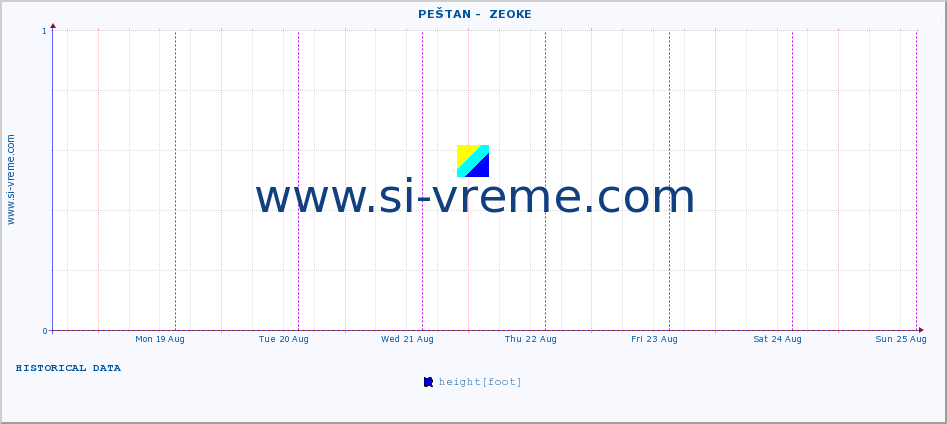  ::  PEŠTAN -  ZEOKE :: height |  |  :: last week / 30 minutes.