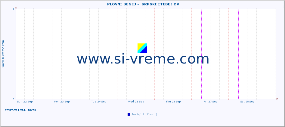  ::  PLOVNI BEGEJ -  SRPSKI ITEBEJ DV :: height |  |  :: last week / 30 minutes.