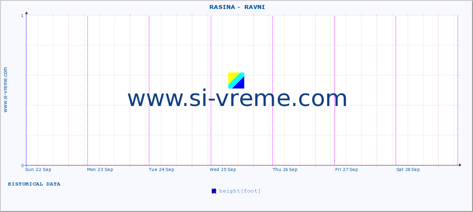  ::  RASINA -  RAVNI :: height |  |  :: last week / 30 minutes.