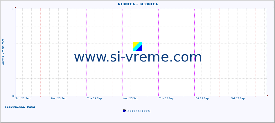  ::  RIBNICA -  MIONICA :: height |  |  :: last week / 30 minutes.