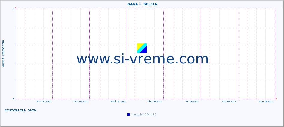  ::  SAVA -  BELJIN :: height |  |  :: last week / 30 minutes.