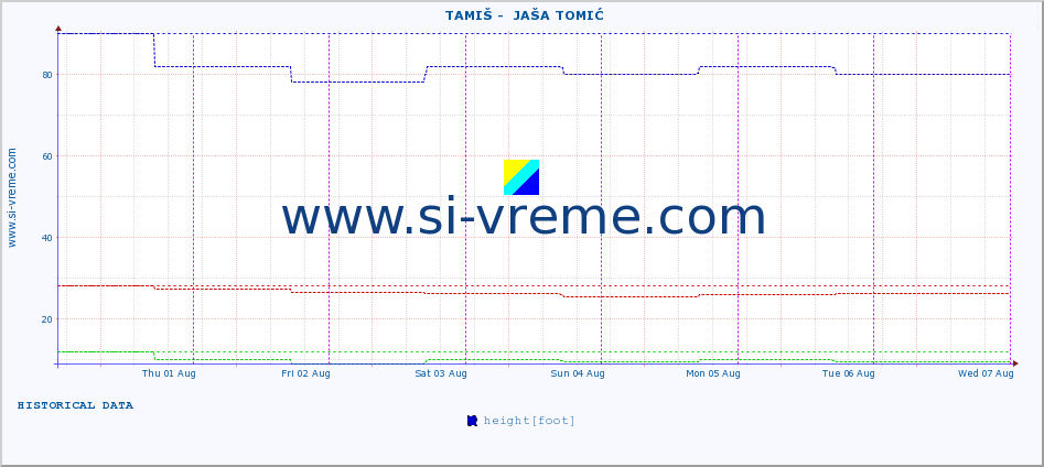  ::  TAMIŠ -  JAŠA TOMIĆ :: height |  |  :: last week / 30 minutes.