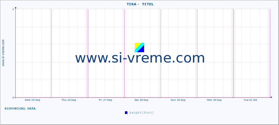  ::  TISA -  TITEL :: height |  |  :: last week / 30 minutes.