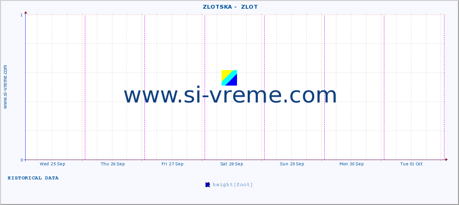  ::  ZLOTSKA -  ZLOT :: height |  |  :: last week / 30 minutes.