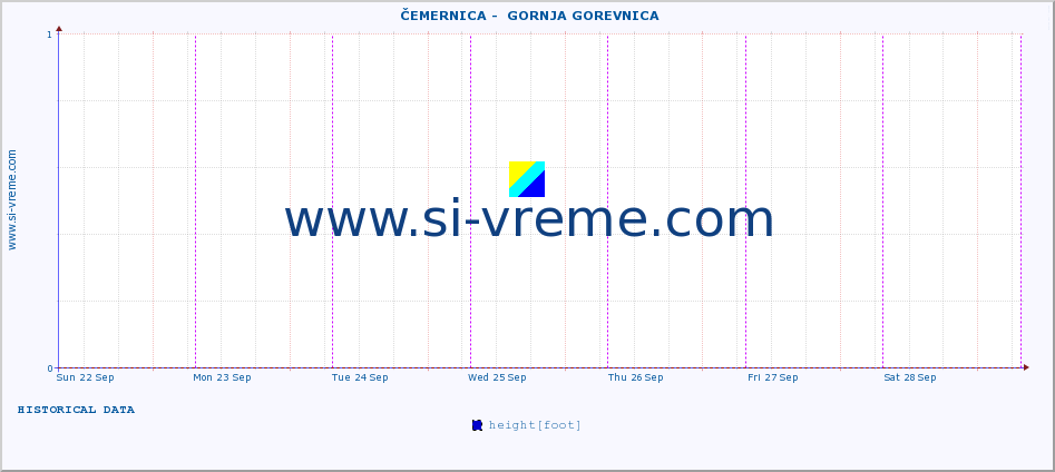  ::  ČEMERNICA -  GORNJA GOREVNICA :: height |  |  :: last week / 30 minutes.